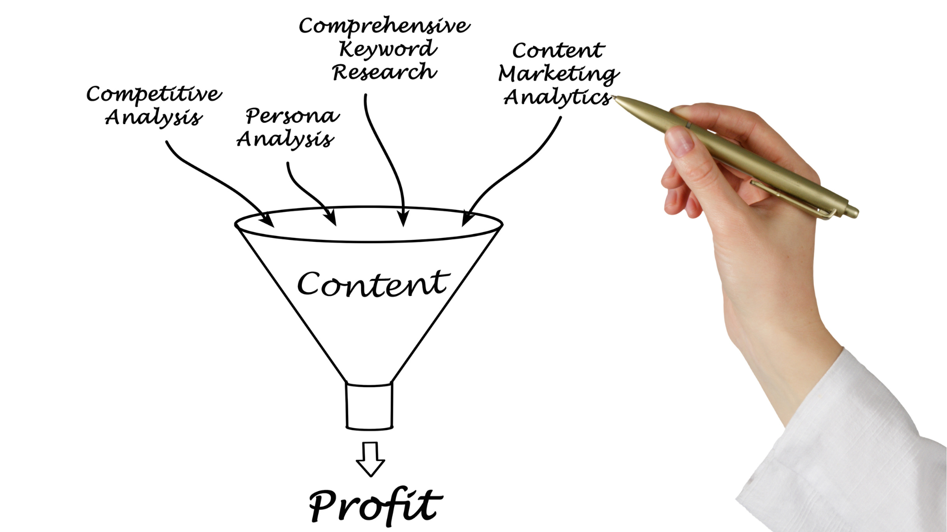 content funnel